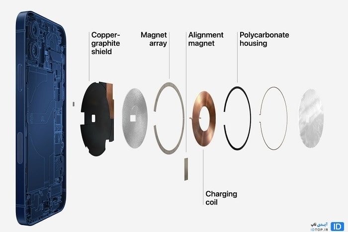 شارژر magsafe اپل شارژر magsafe اپل