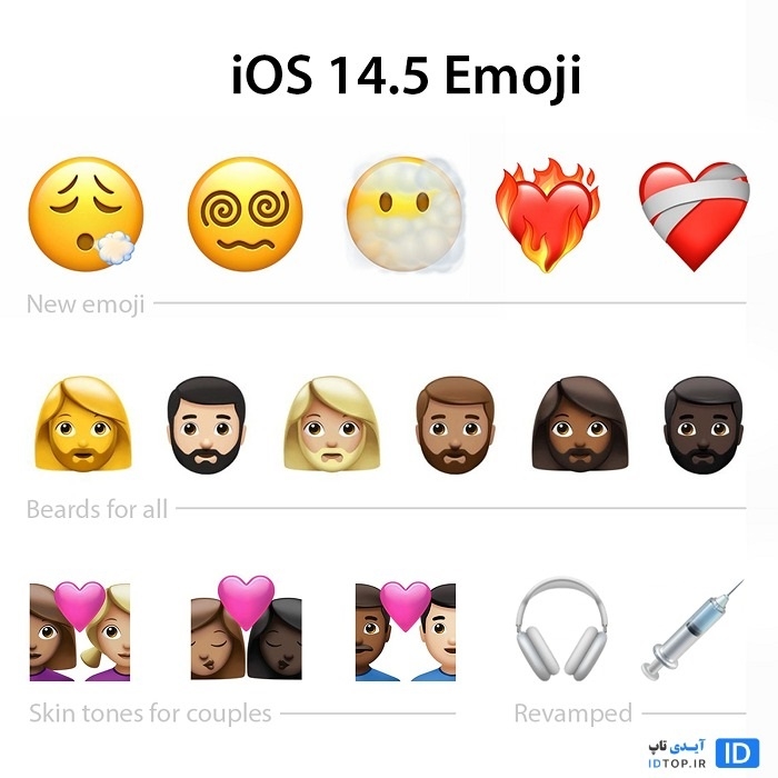 Emoji های جدید در iOS 14.5