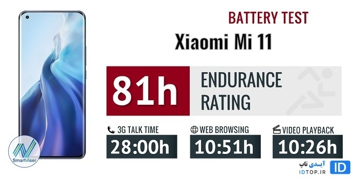 عملکرد باتری شیائومی Mi 11 عملکرد باتری شیائومی Mi 11