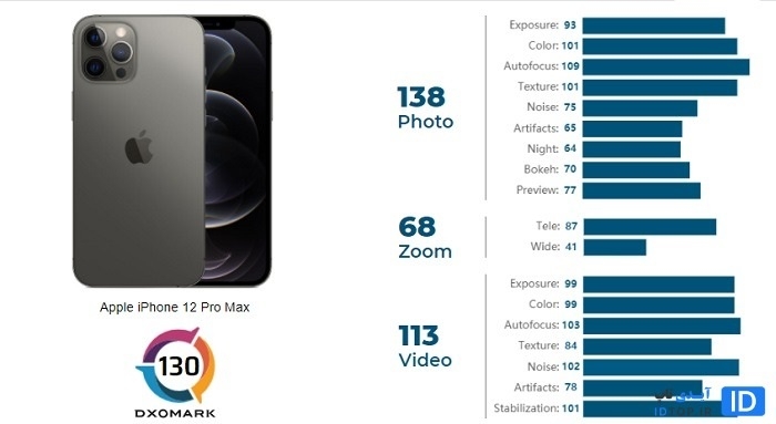 امتیاز ایفون 12 پرومکس