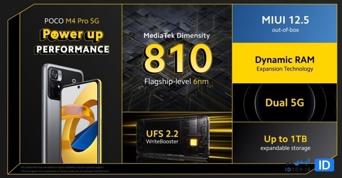 تصاویر پوکو M4 Pro 5G