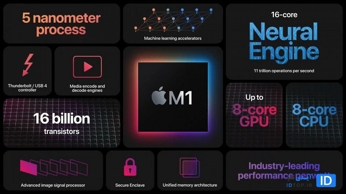 چیپست انحصاری اپل M1