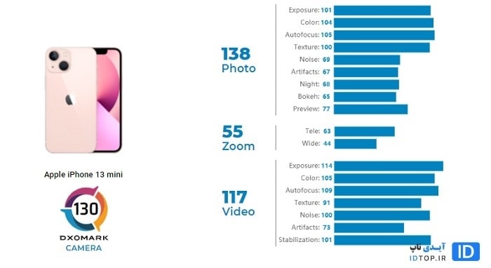 کیفیت دوربین آیفون 13 مینی