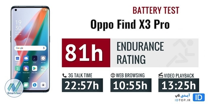 عملکرد باتری Oppo Find X3 Pro عملکرد باتری Oppo Find X3 Pro