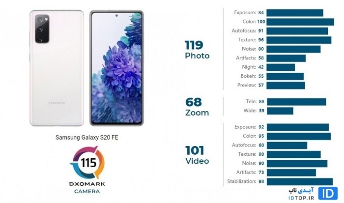امتیاز دوربین Samsung Galaxy S20 FE