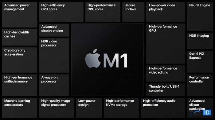 تراشه ام وان اپل