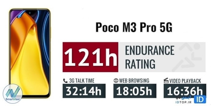 عملکرد باتری پوکو ام 3 پرو 5G عملکرد باتری پوکو ام 3 پرو 5G